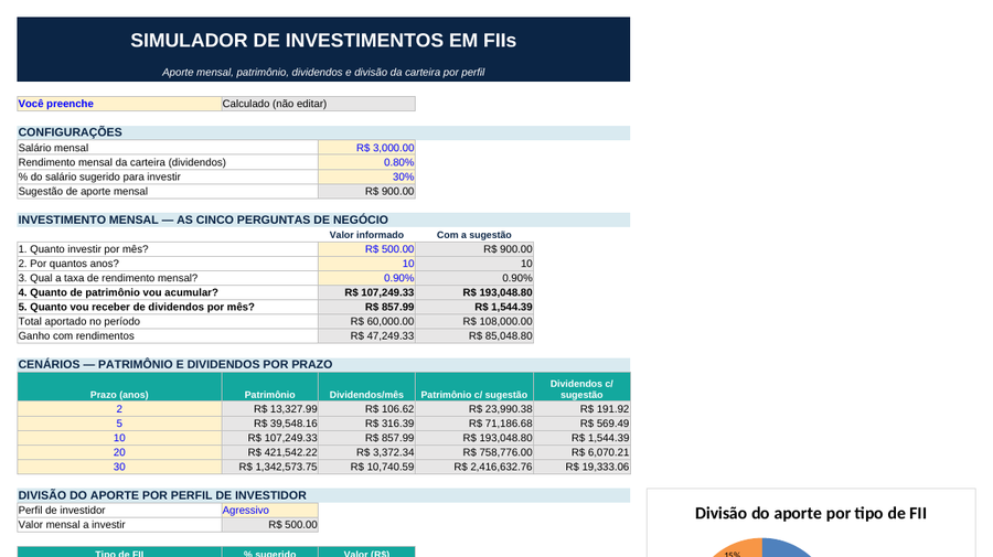 Simulador de investimentos em FIIs no Excel, com cenários e gráfico de pizza